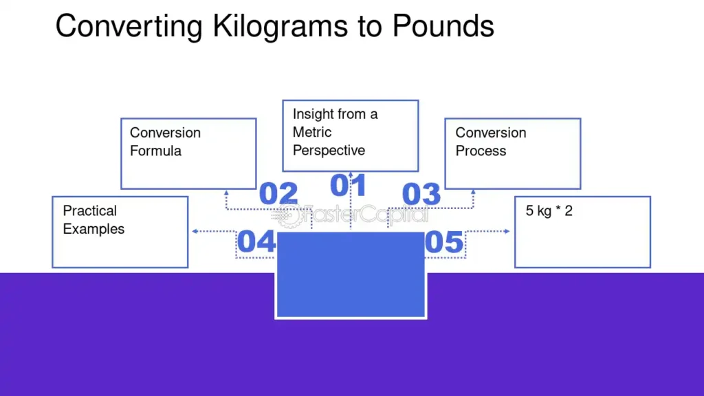 The Basics of Pounds and Kilograms